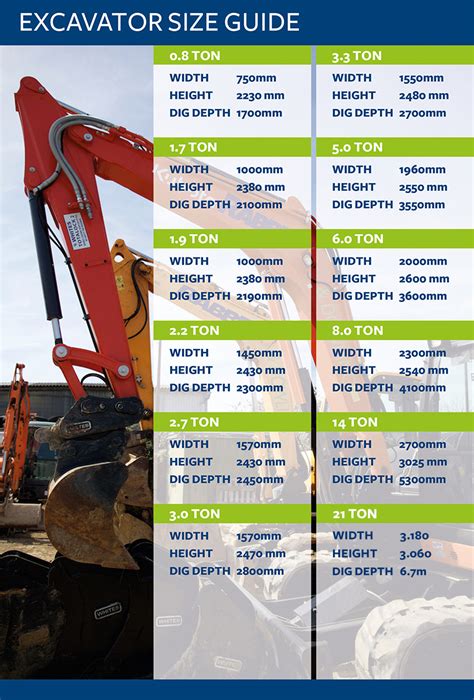 excavator manufacturers|excavator size chart brand comparison.